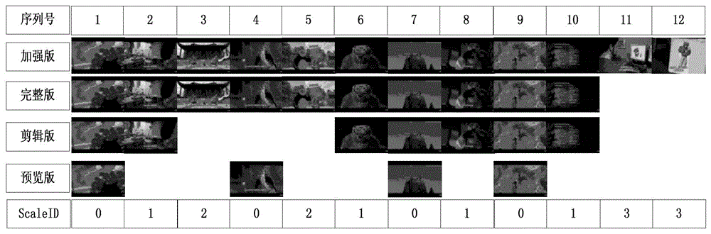 Adaptive and dynamic graded multimedia transmission and playing management method