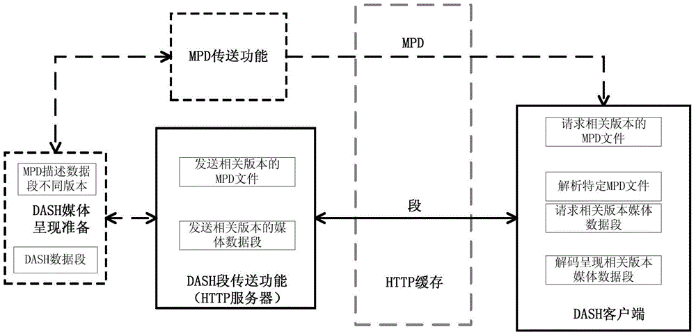 Adaptive and dynamic graded multimedia transmission and playing management method