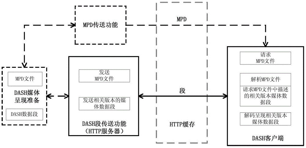 Adaptive and dynamic graded multimedia transmission and playing management method