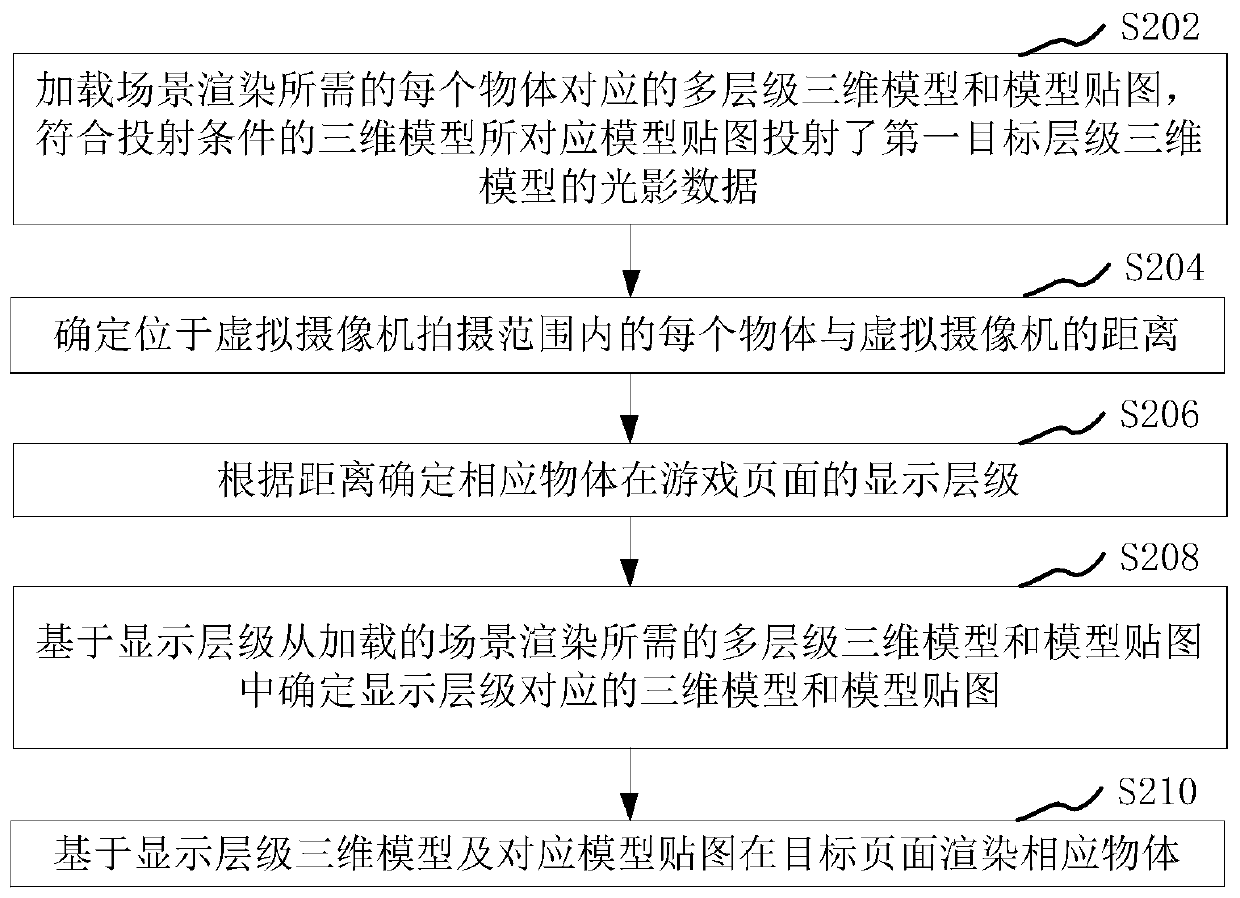 Scene rendering method and device, computer readable storage medium and computer equipment