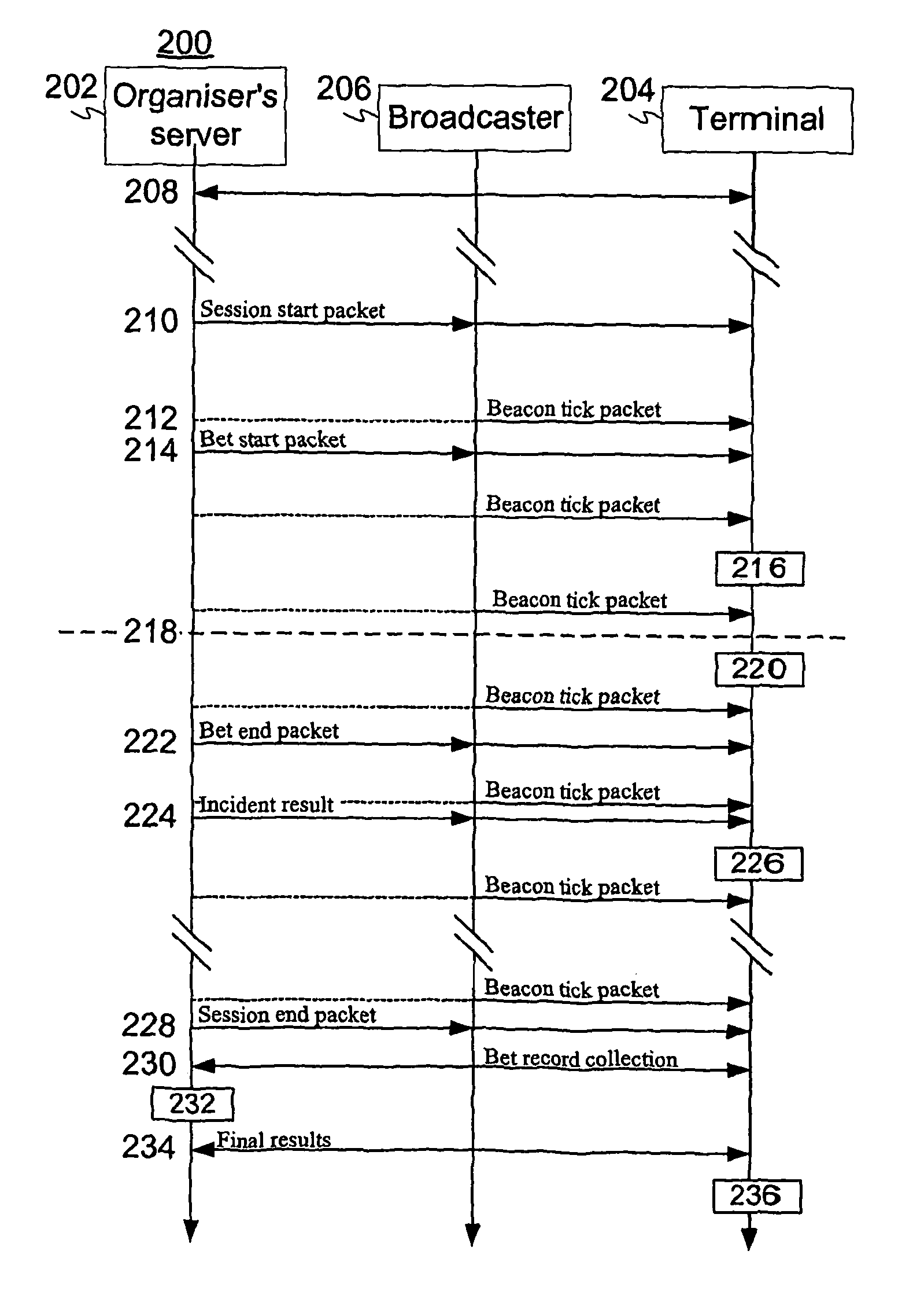 Method and arrangement for real-time betting with an off-line terminal