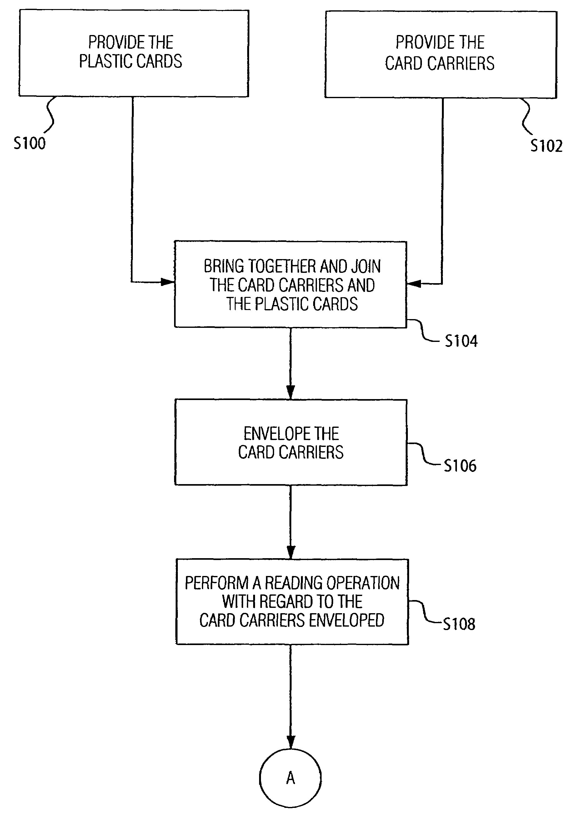 Method and apparatus for handling cards