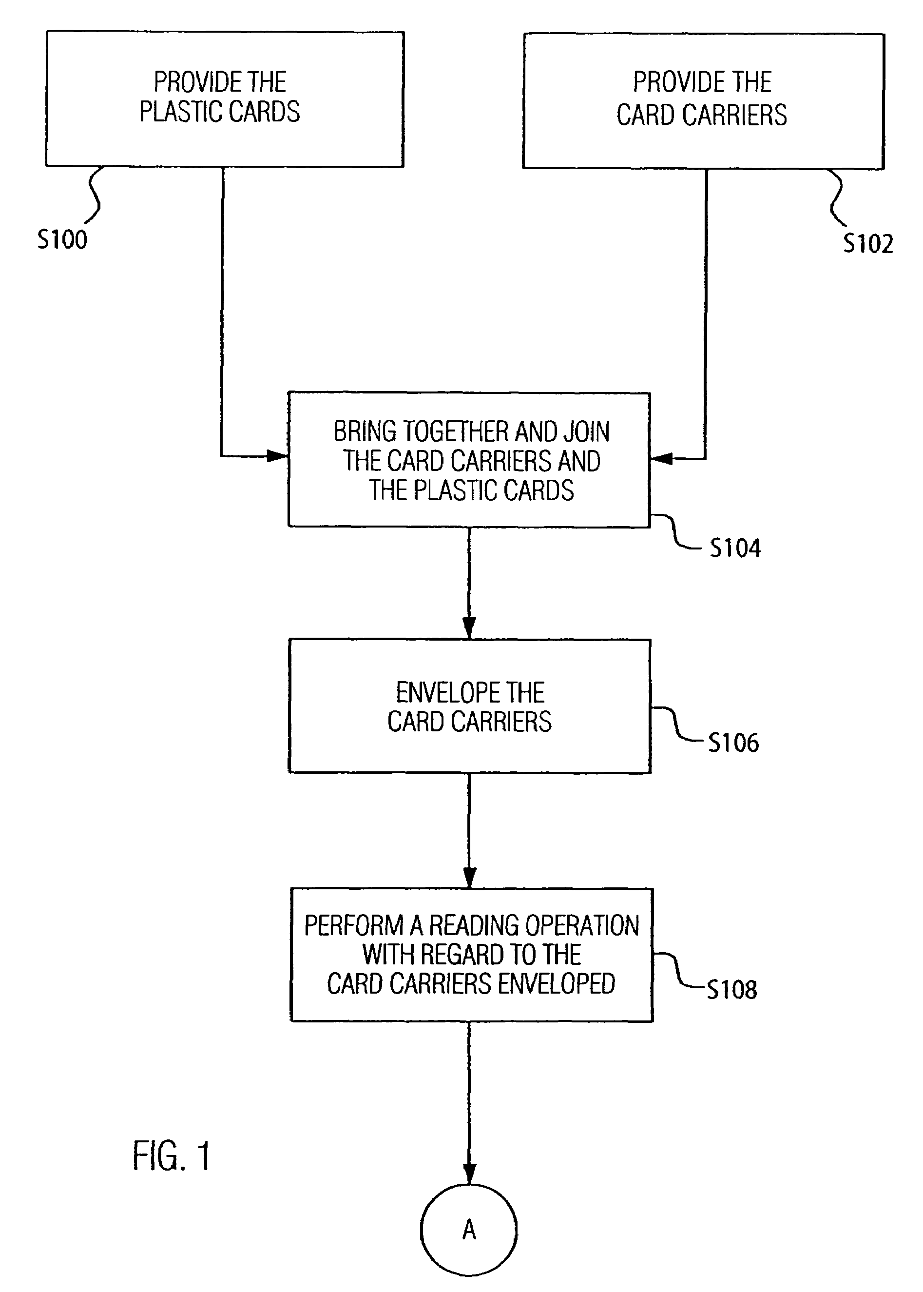 Method and apparatus for handling cards