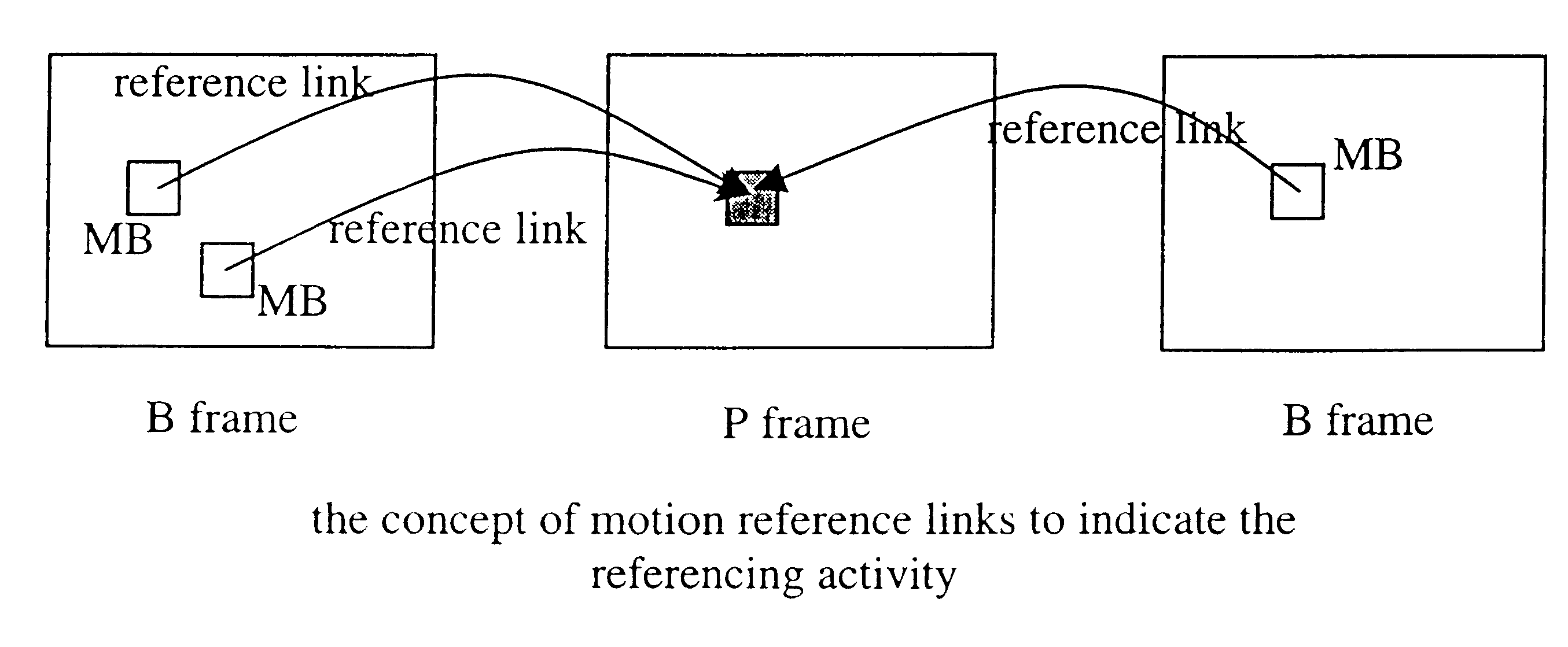 Stream based bitrate transcoder for MPEG coded video