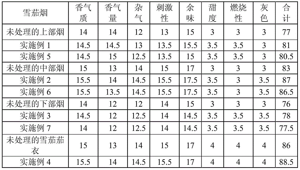 Method for preparing cigar tobacco leaves by fermenting compound enzyme preparation