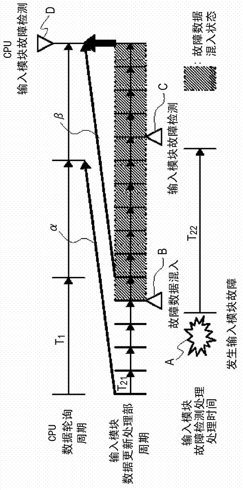 Data polling method and digital instrumentation and control system for atomic power plant using the method