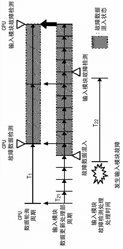 Data polling method and digital instrumentation and control system for atomic power plant using the method