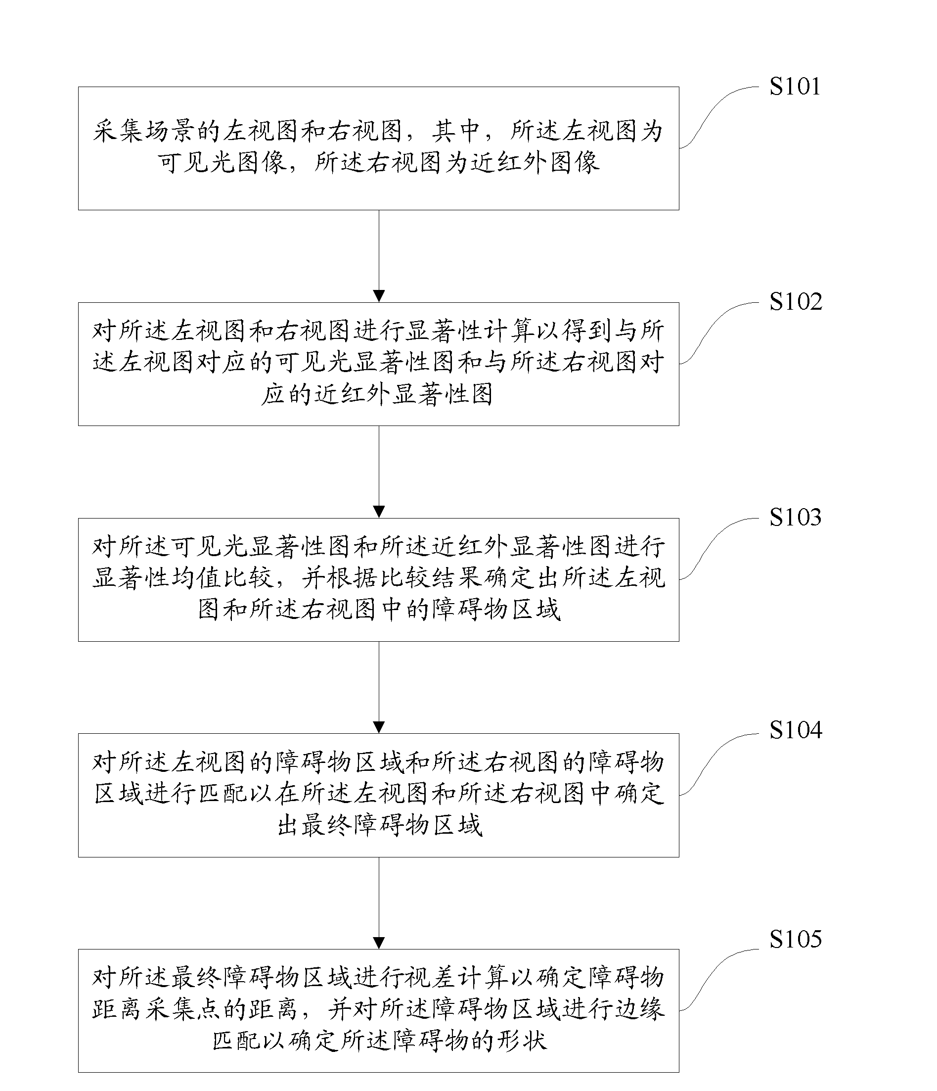 Method and device for detecting barrier based on hybrid binocular vision