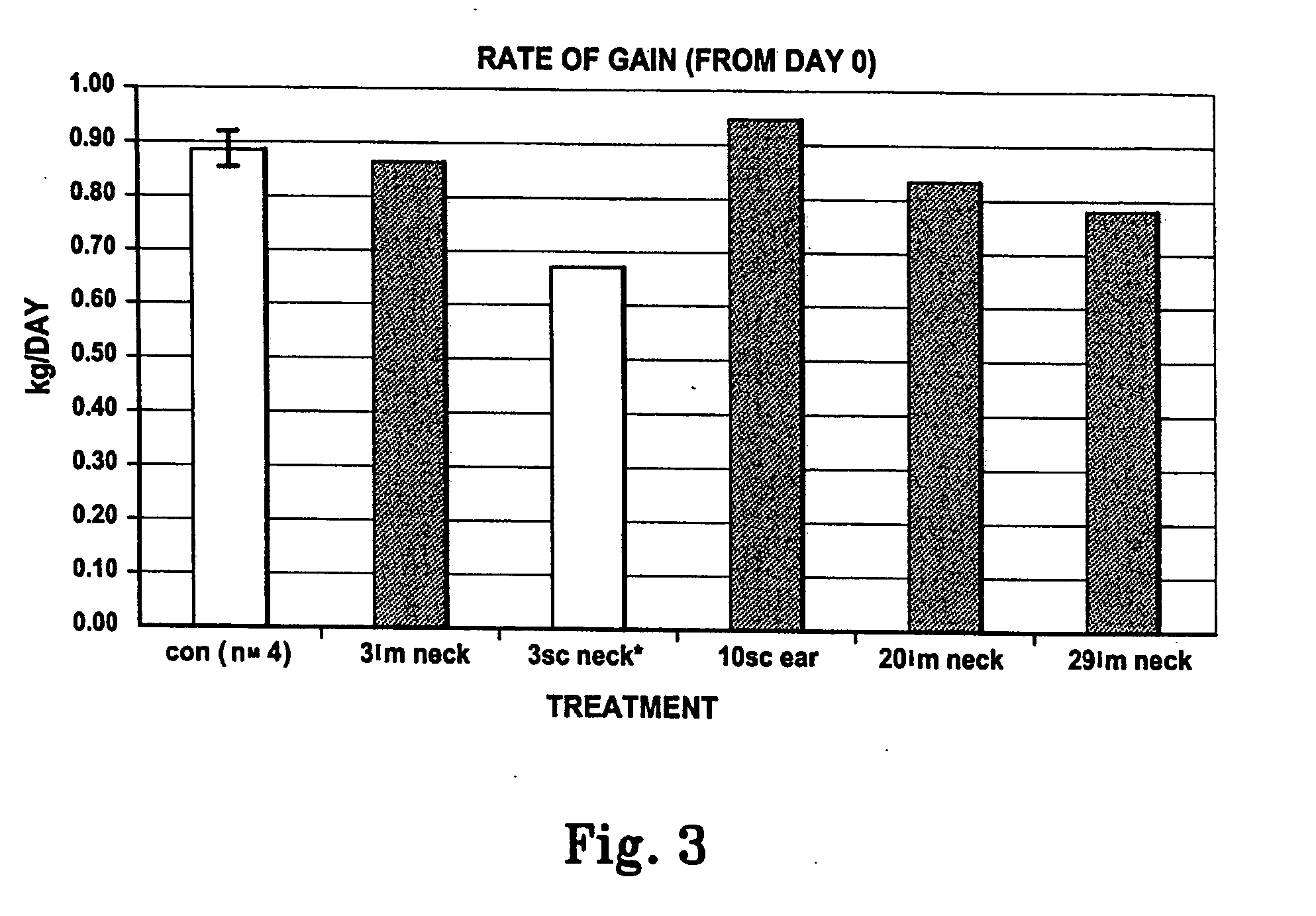 Polypeptide delivery system