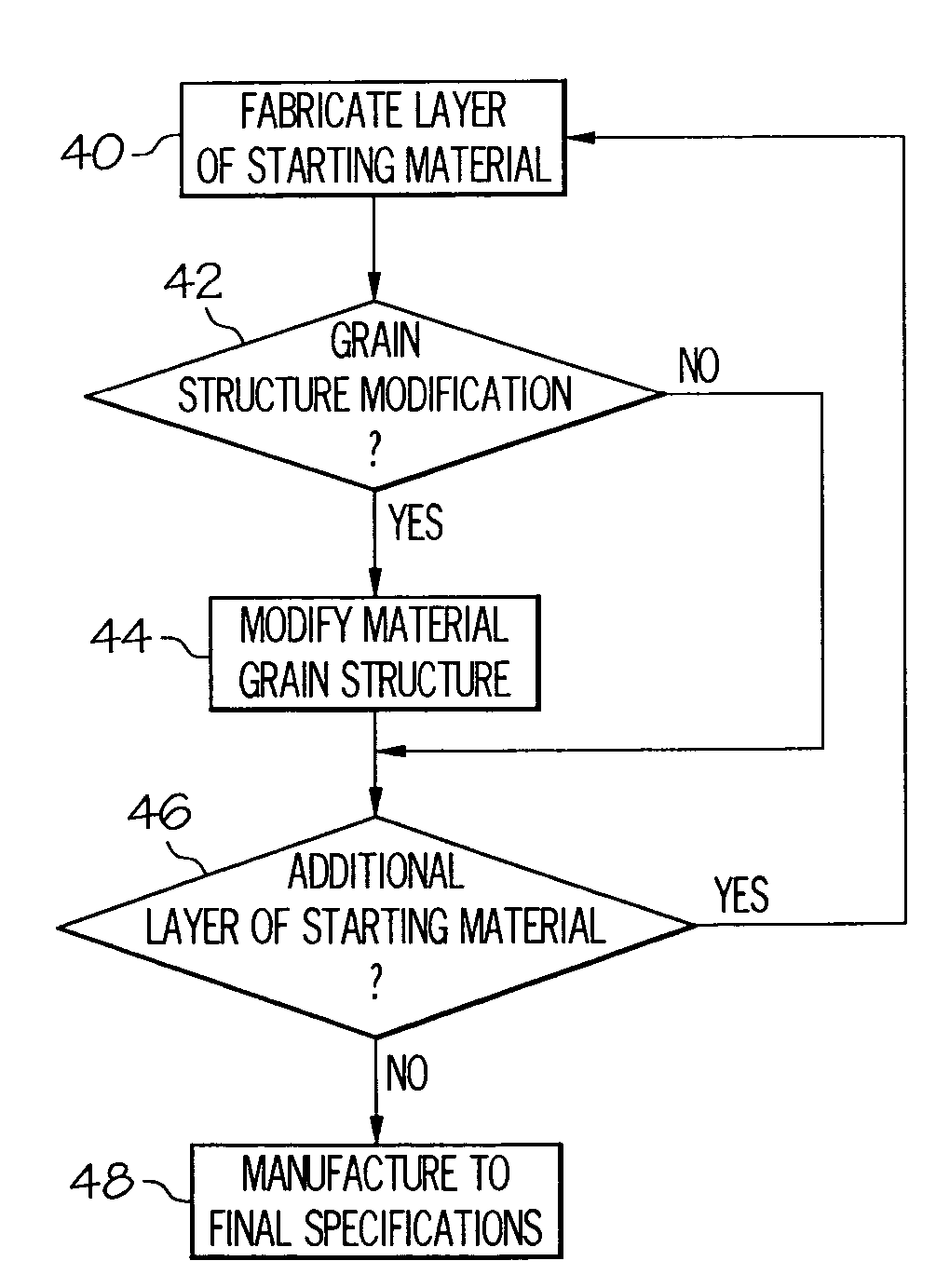 Solid-free-form fabrication of hot gas valve discs