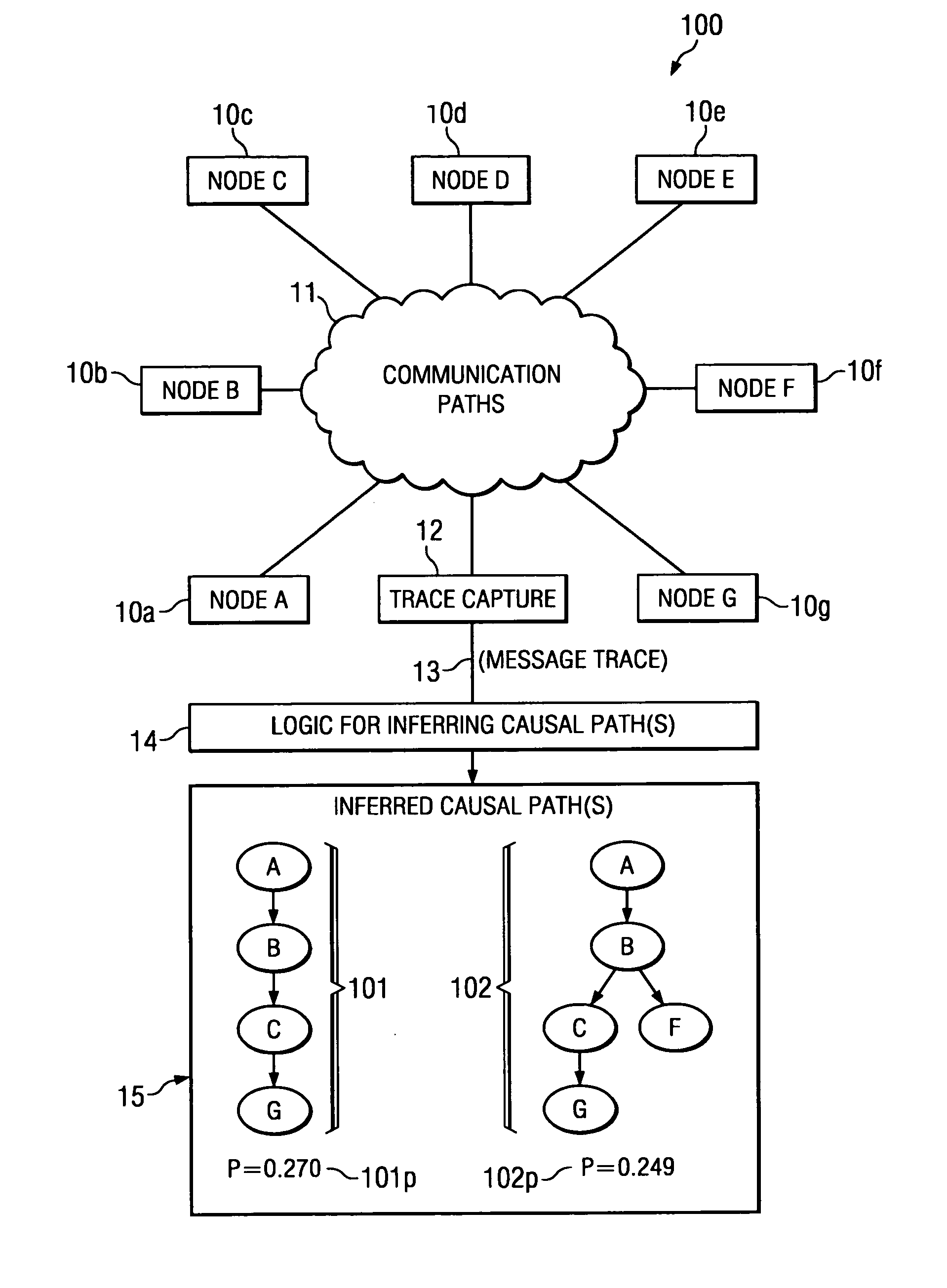 System and method for inferring causal paths in a distributed computing environment