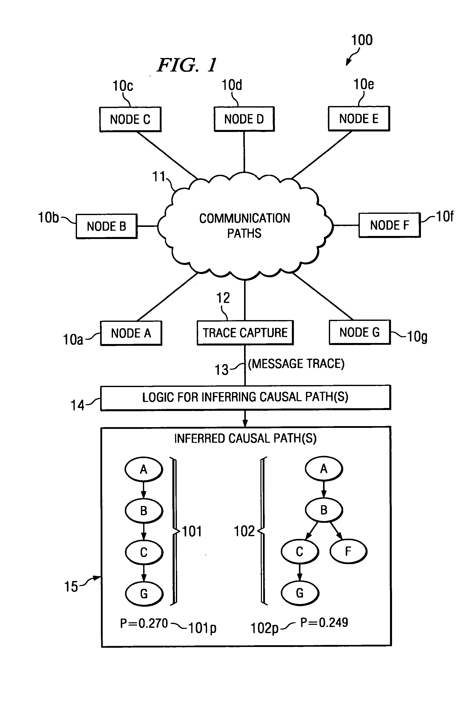 System and method for inferring causal paths in a distributed computing environment