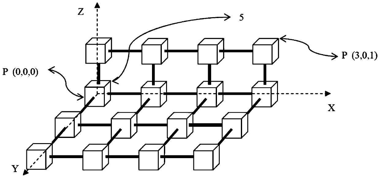 Building block type coding and displaying chess set