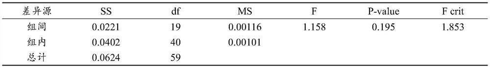 Preparation method of Yunnan pseudo-ginseng standard substance containing heavy metal