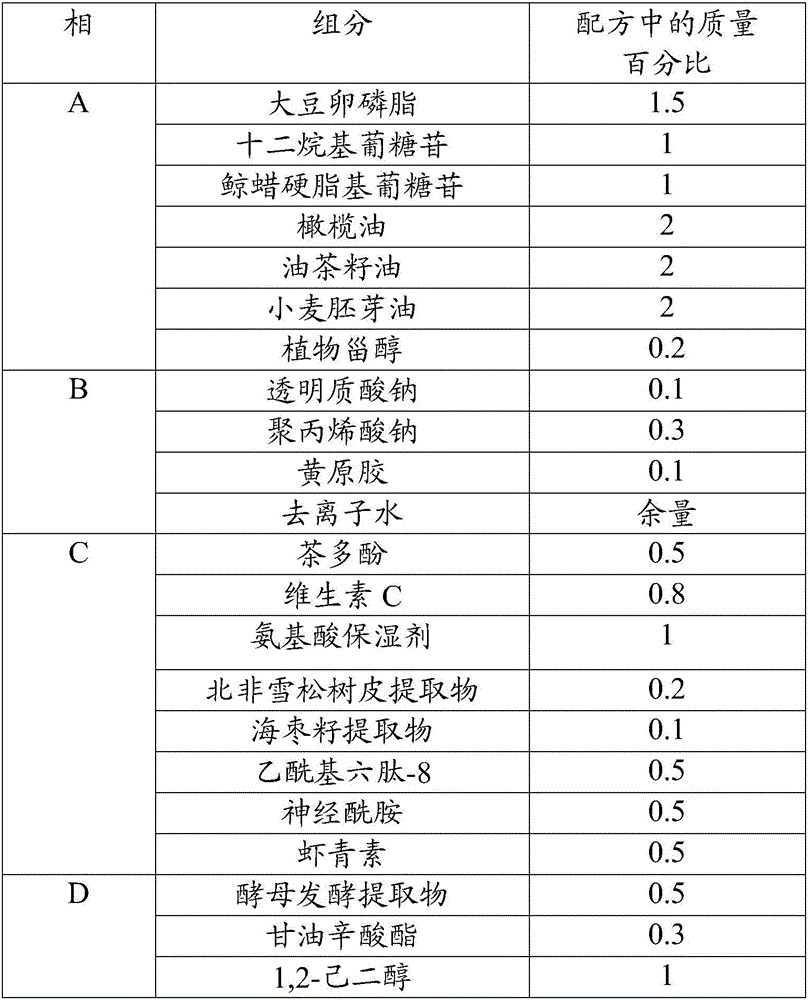 Skincare product composition with wrinkle smoothing and preventing effects, eye cream with wrinkle smoothing and preventing effects, and production method of eye cream