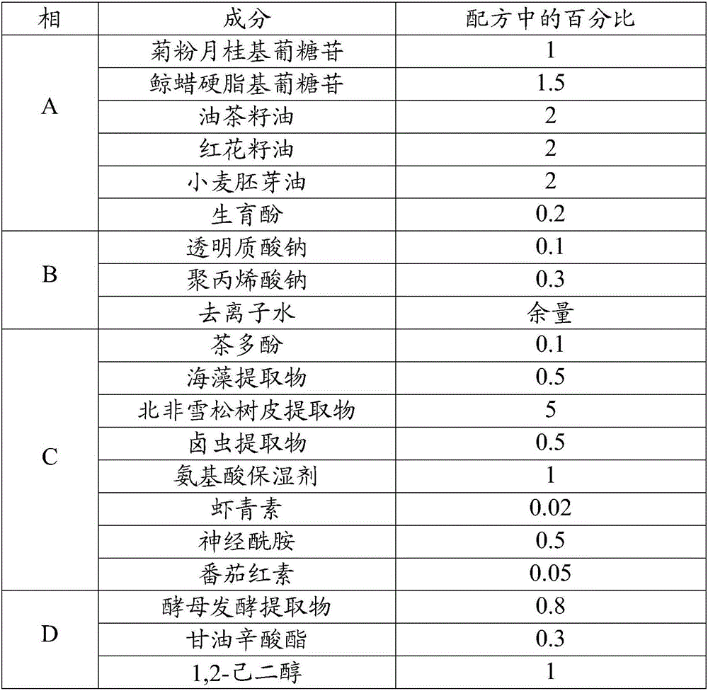 Skincare product composition with wrinkle smoothing and preventing effects, eye cream with wrinkle smoothing and preventing effects, and production method of eye cream