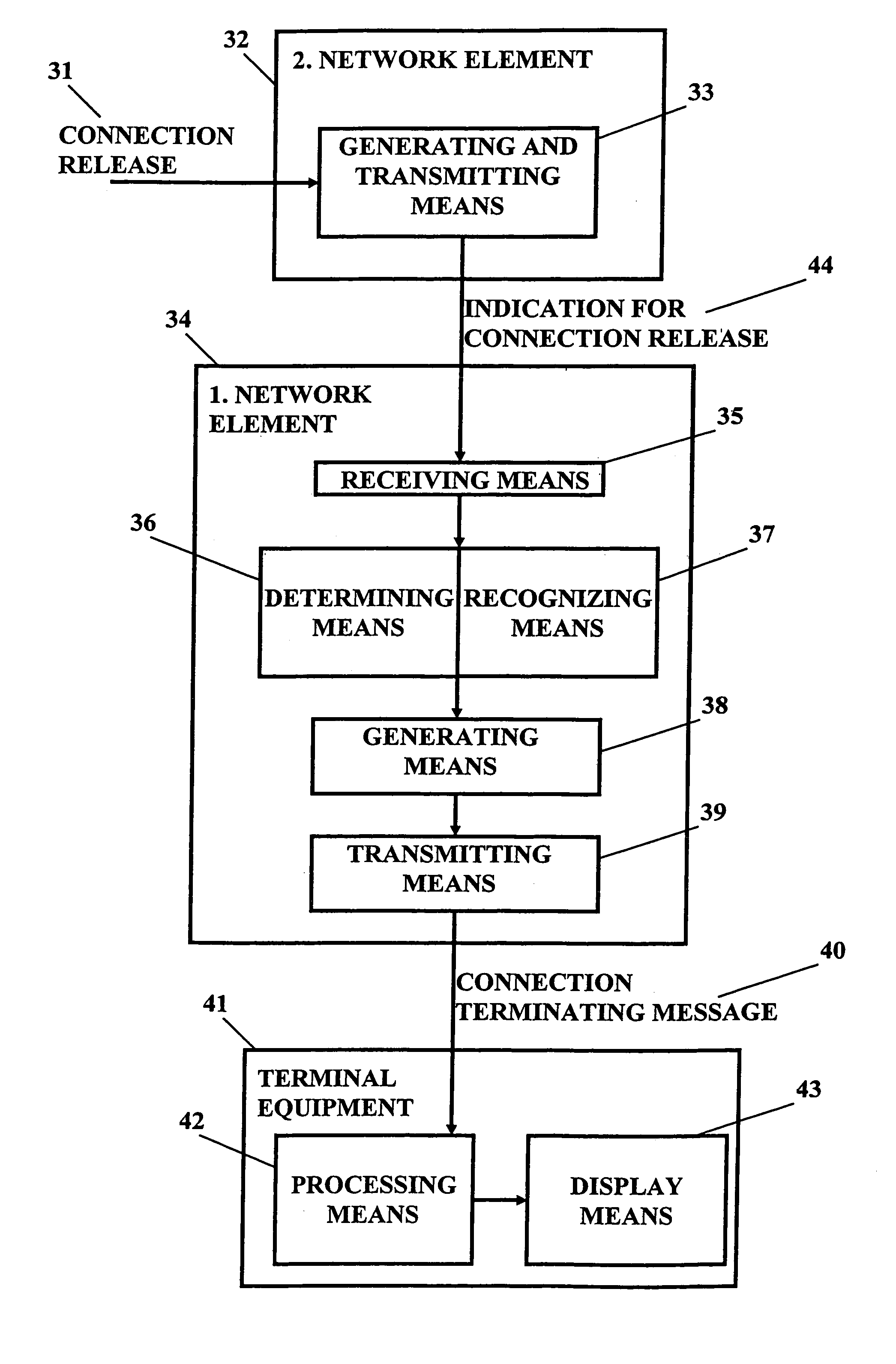 Method of managing a connection release, corresponding system and device