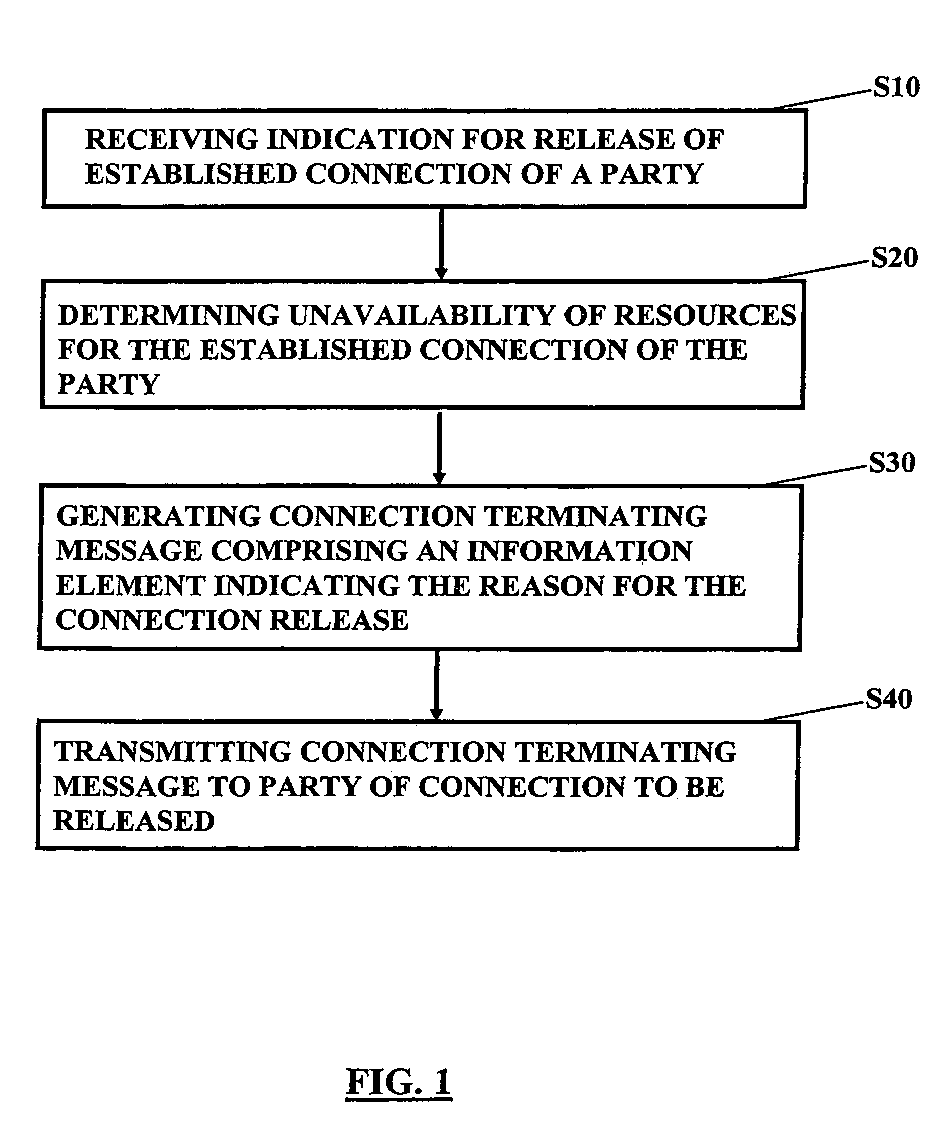 Method of managing a connection release, corresponding system and device