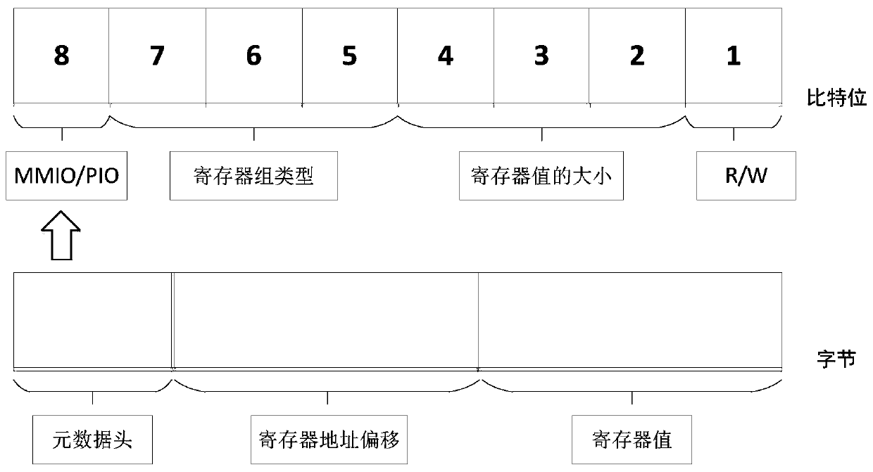 Fuzzy test method and system for virtual equipment of cloud computing system