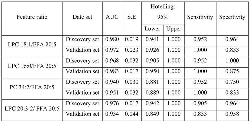 Time sequence data processing method based on dynamic network diagram analysis