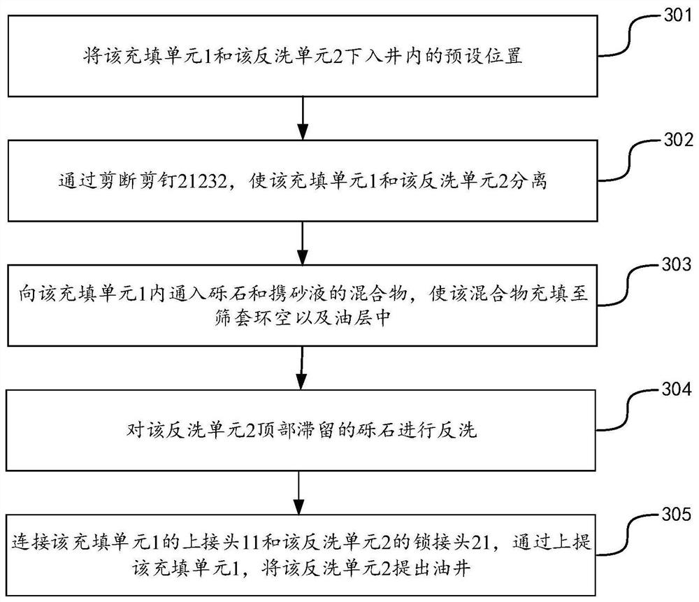 Gravel packing device and method for oil layer sand control