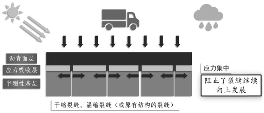 Ultrahigh-ductility concrete stress absorption layer asphalt pavement