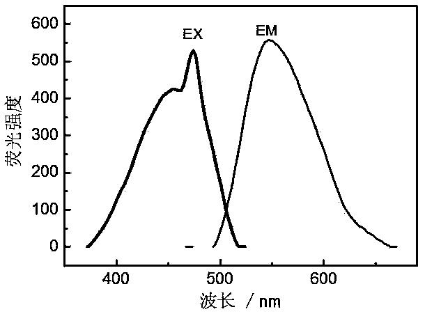 Fluorescent tracer itaconate aspartic acid copolymer and its preparation method and application