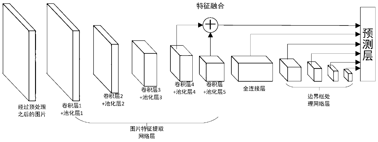 Intelligent identification and early warning method of abnormal events in the open scene of electric power field based on edge computing