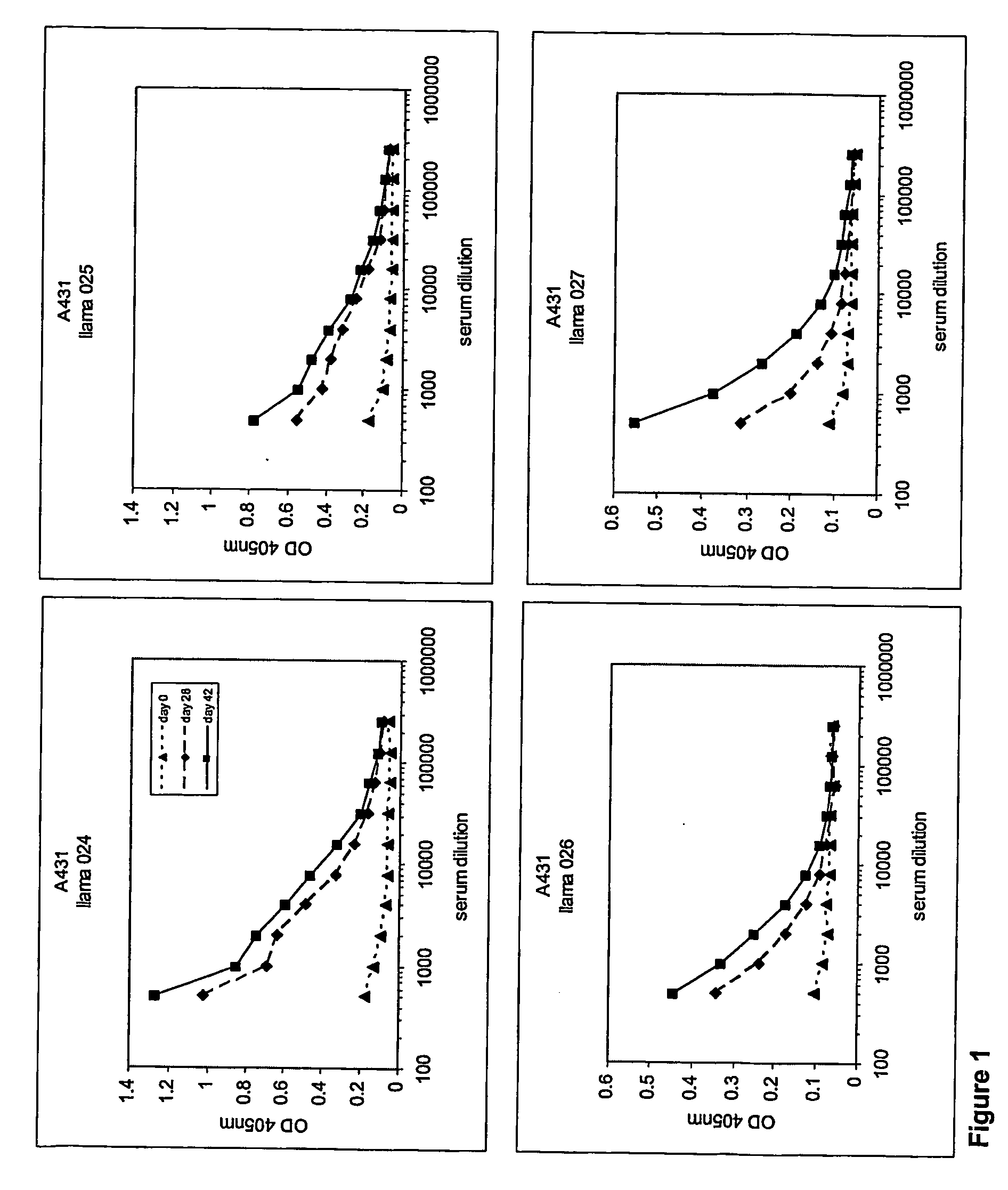 Camelidae single domain antibodies vhh directed against epidermal growth factor receptor and uses therefor