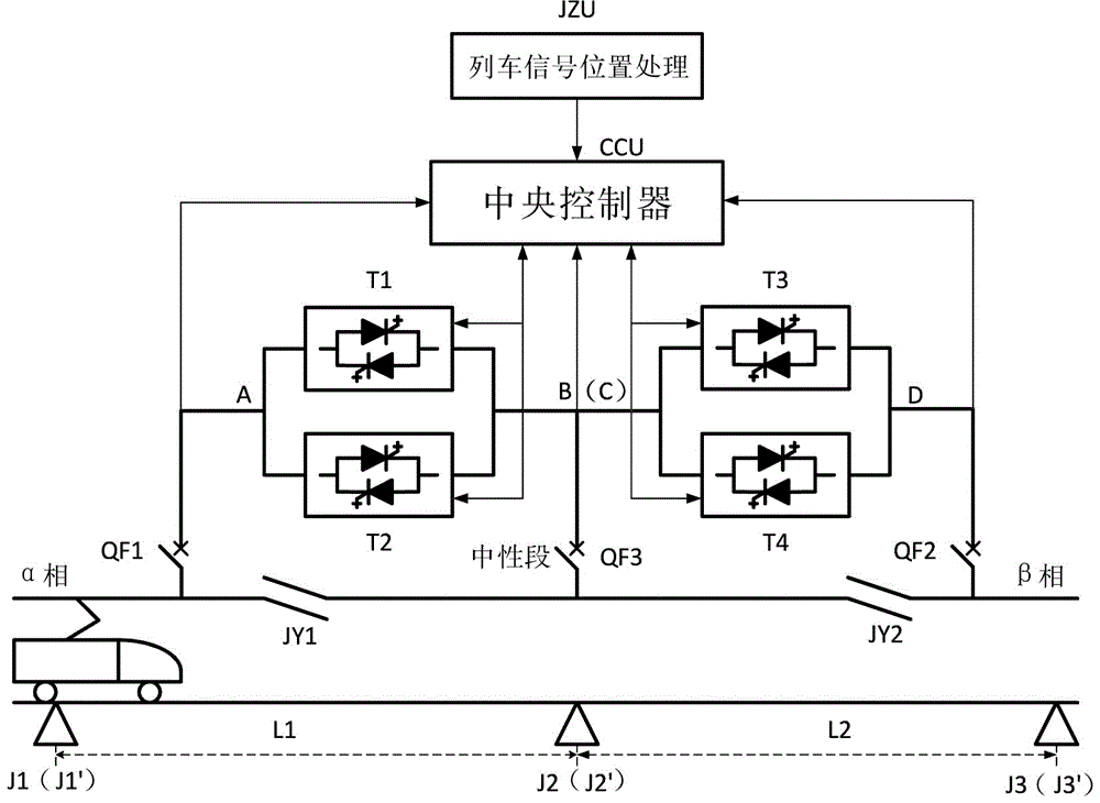 Electronic ground automatic neutral section passing device