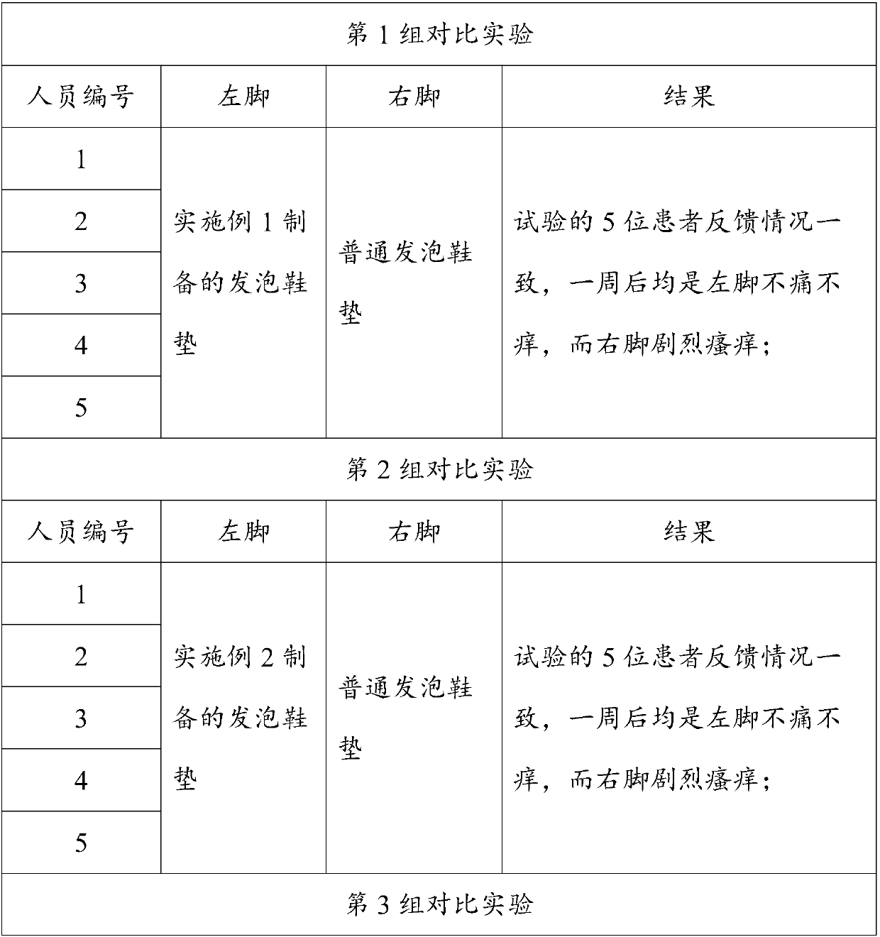 Antibacterial foaming insole and preparation method thereof