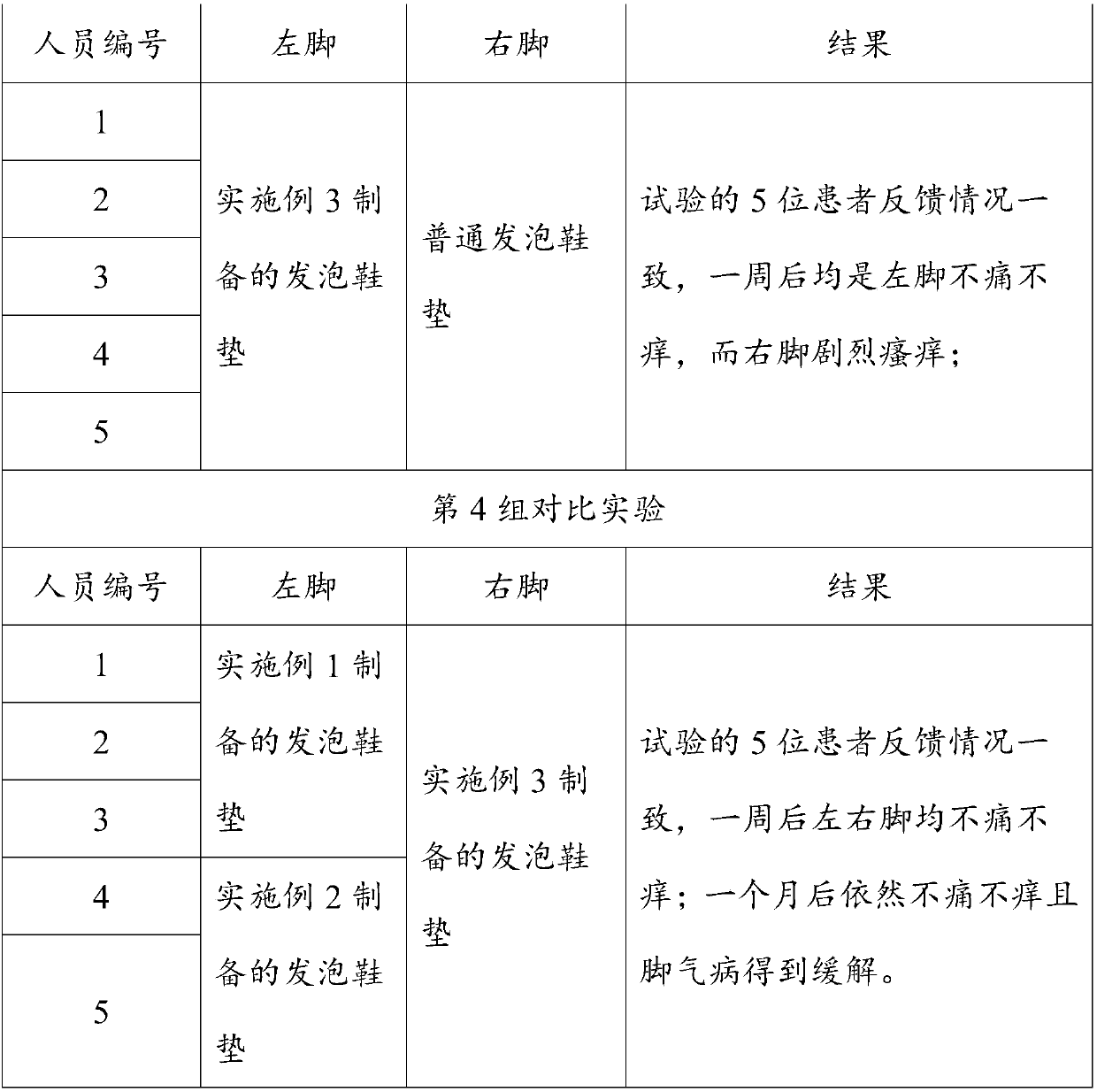 Antibacterial foaming insole and preparation method thereof