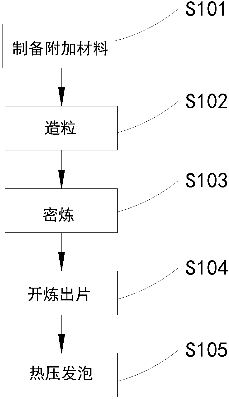 Antibacterial foaming insole and preparation method thereof