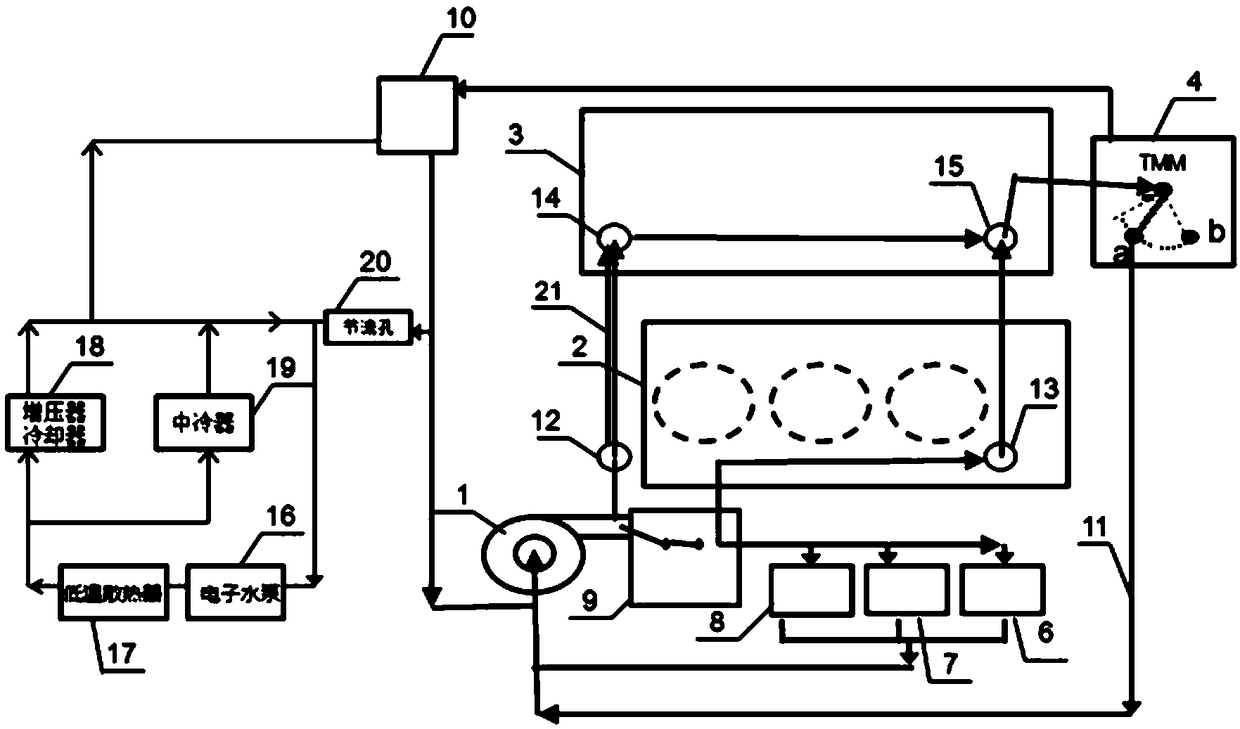 High/low-temperature cooling system of dual-cycle engine