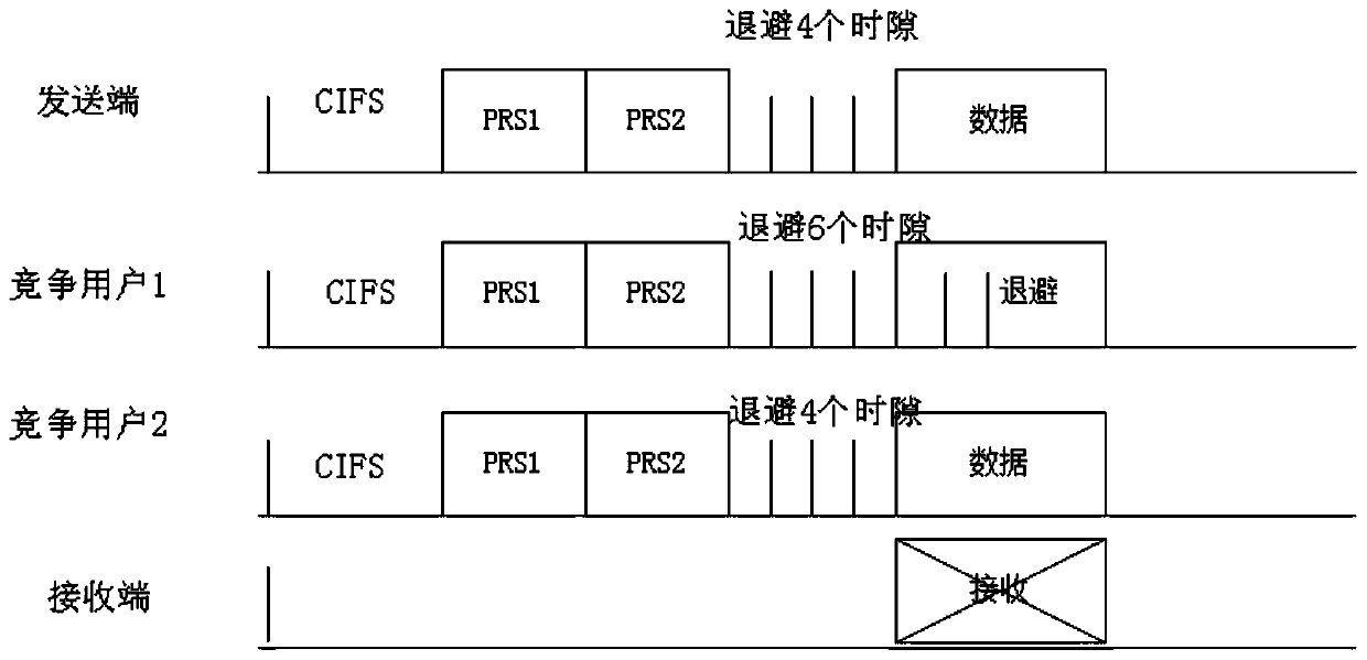 Wired communication method supporting multiple users