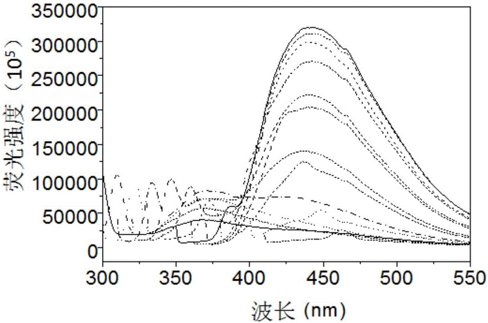 Metal doped carbon points with high fluorescence quantum yield and preparation method and application thereof