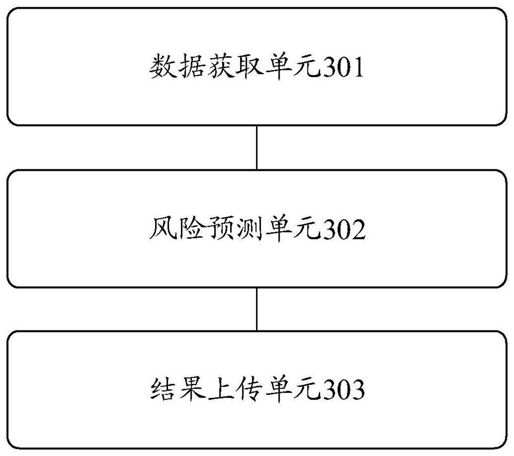 User electric charge recovery risk prediction method, device and system