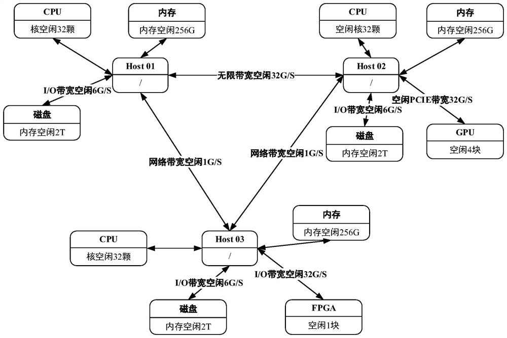 Task scheduling method, computer equipment and storage medium