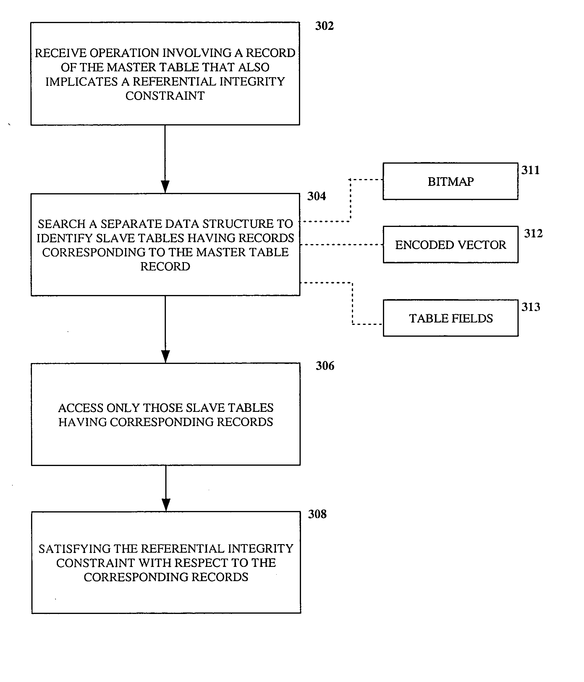 Method and system for providing referential integrity constraints