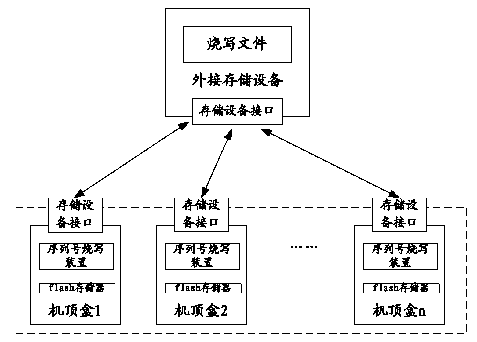 Method and device for programming serial number of set-top box