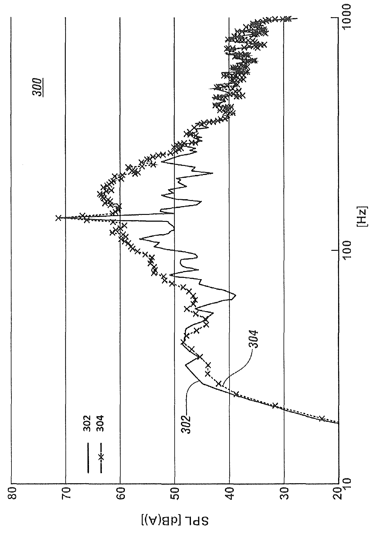 Road noise masking in a vehicle