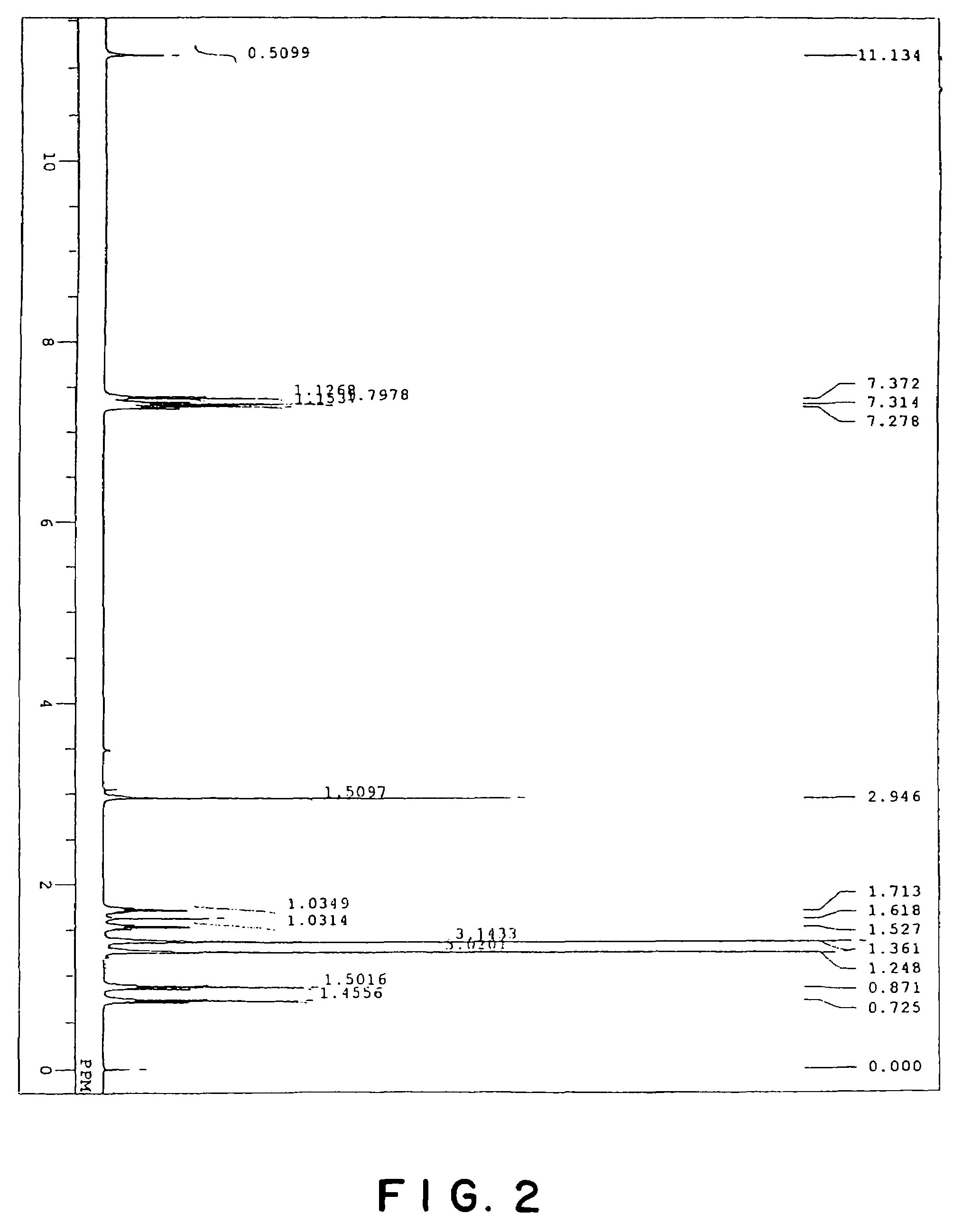 Coloring material and color filter