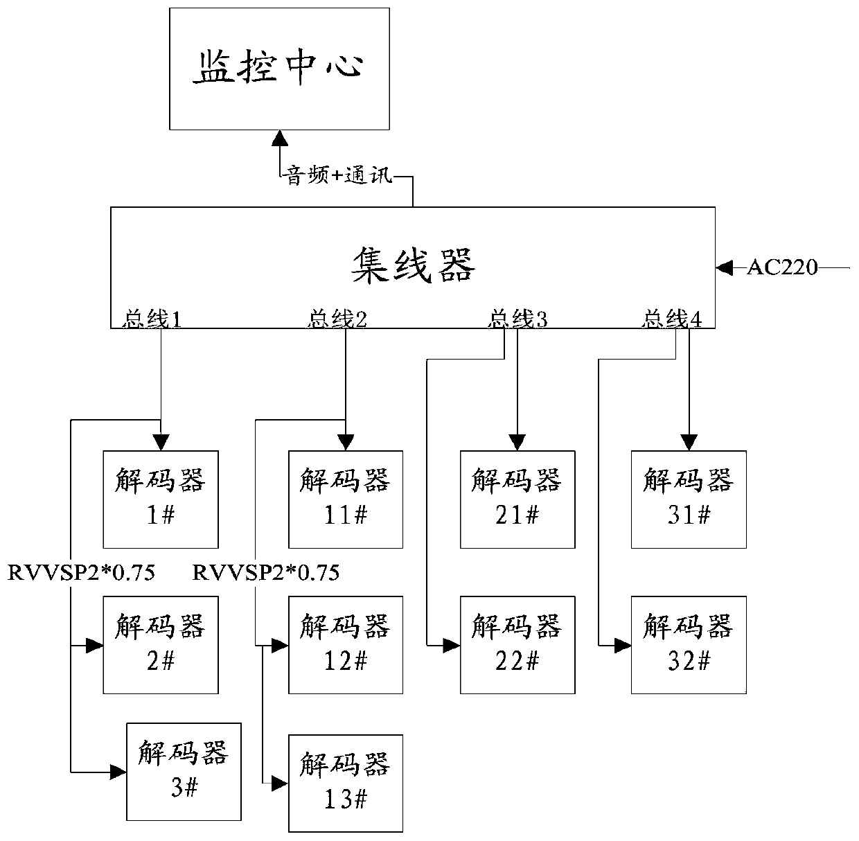 Bus networking elevator five-party intercom system