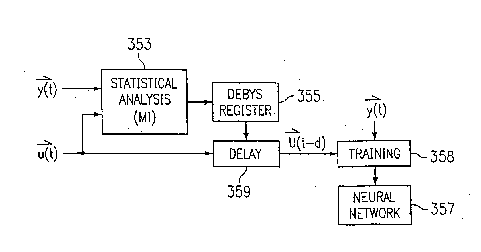 Method and apparatus for optimizing a system model with gain constraints using a non-linear programming optimizer