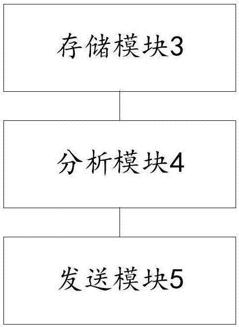 City information model service method and system