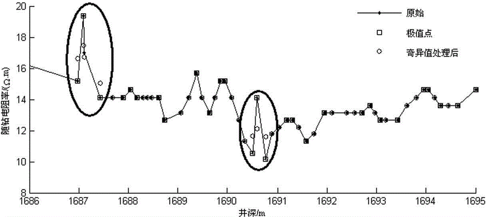 Well logging during drilling data real-time processing method