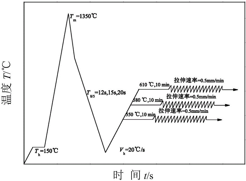 Steel for nuclear reactor pressure vessel and preparation method of steel