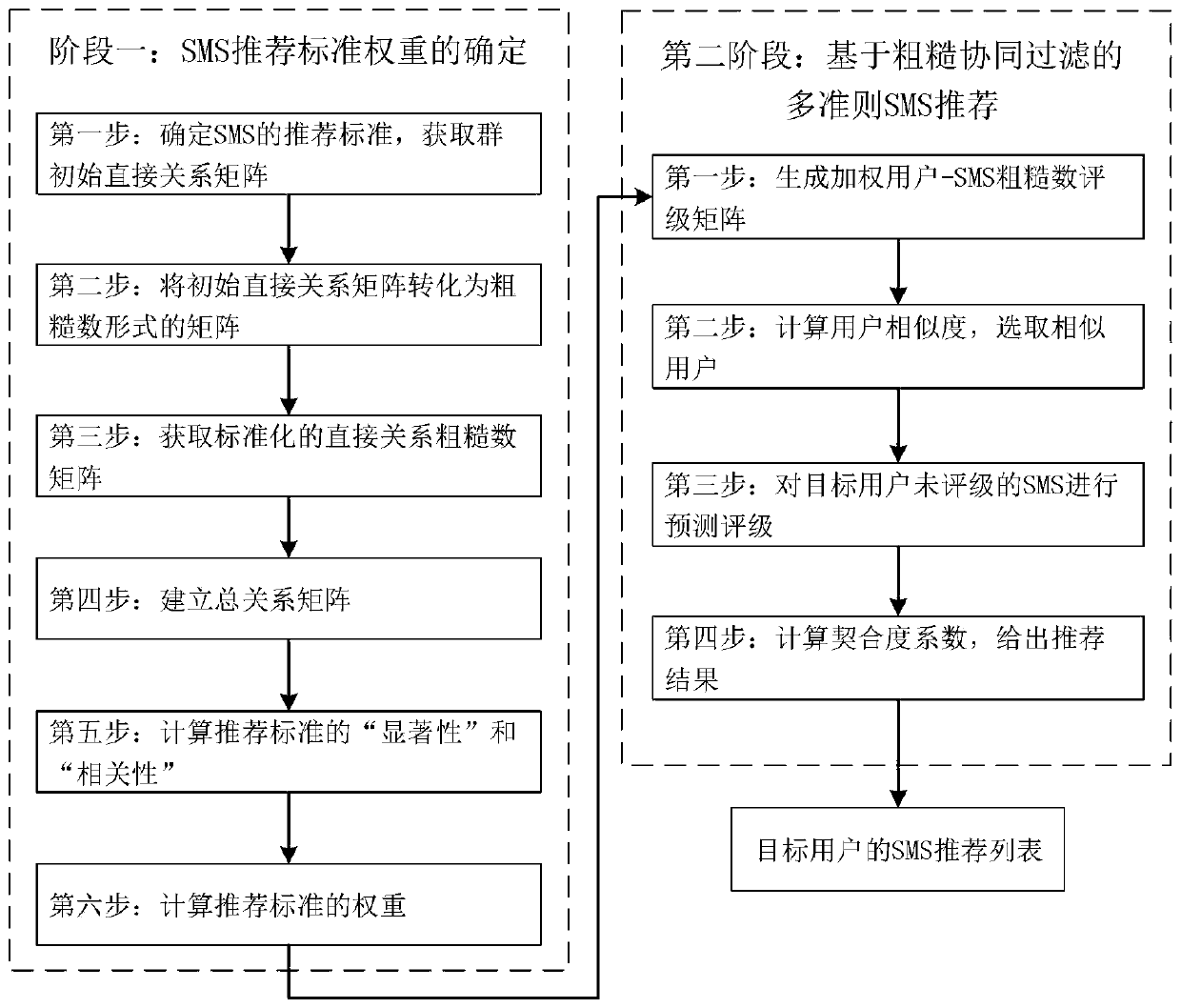 Smart manufacturing service (SMS)-oriented precise pushing method