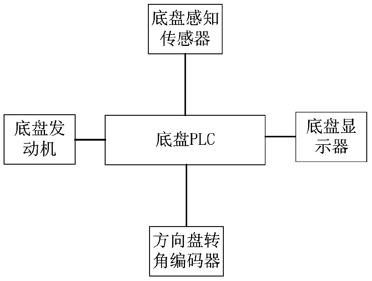 Steering control method and system of narrow space four-wheel independent steering rescue chassis