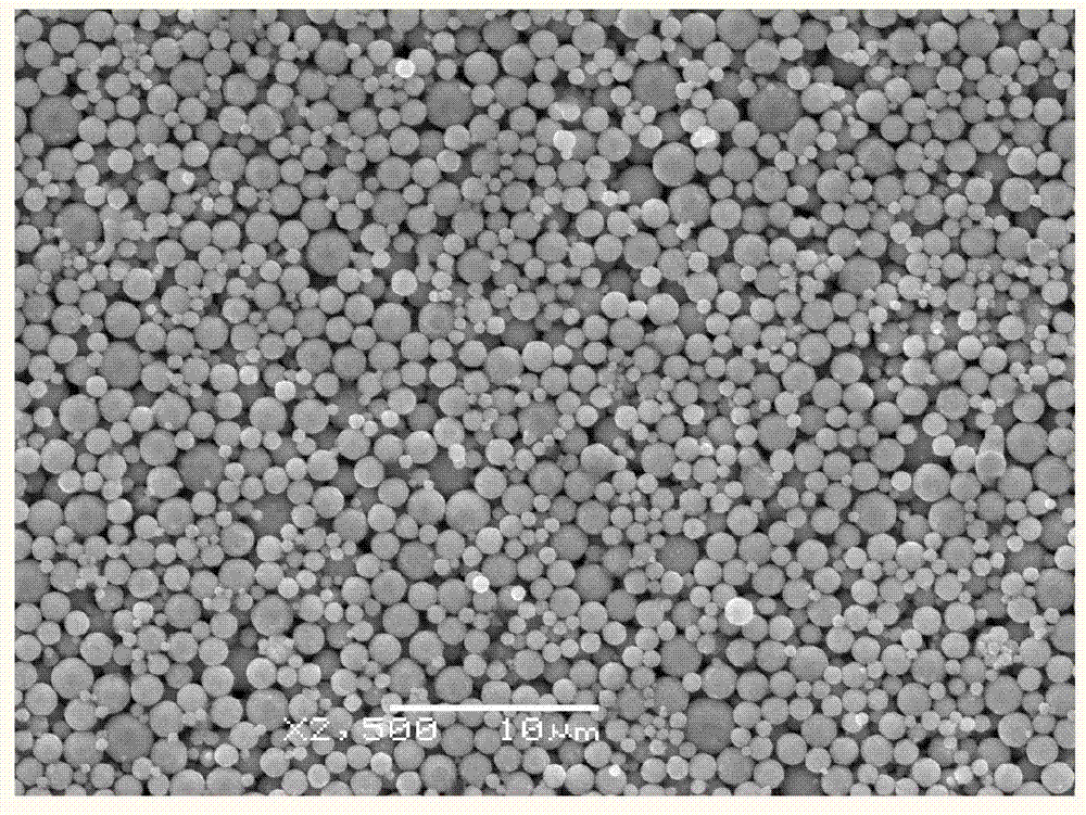 Metal powder for 3D printer and preparing method thereof